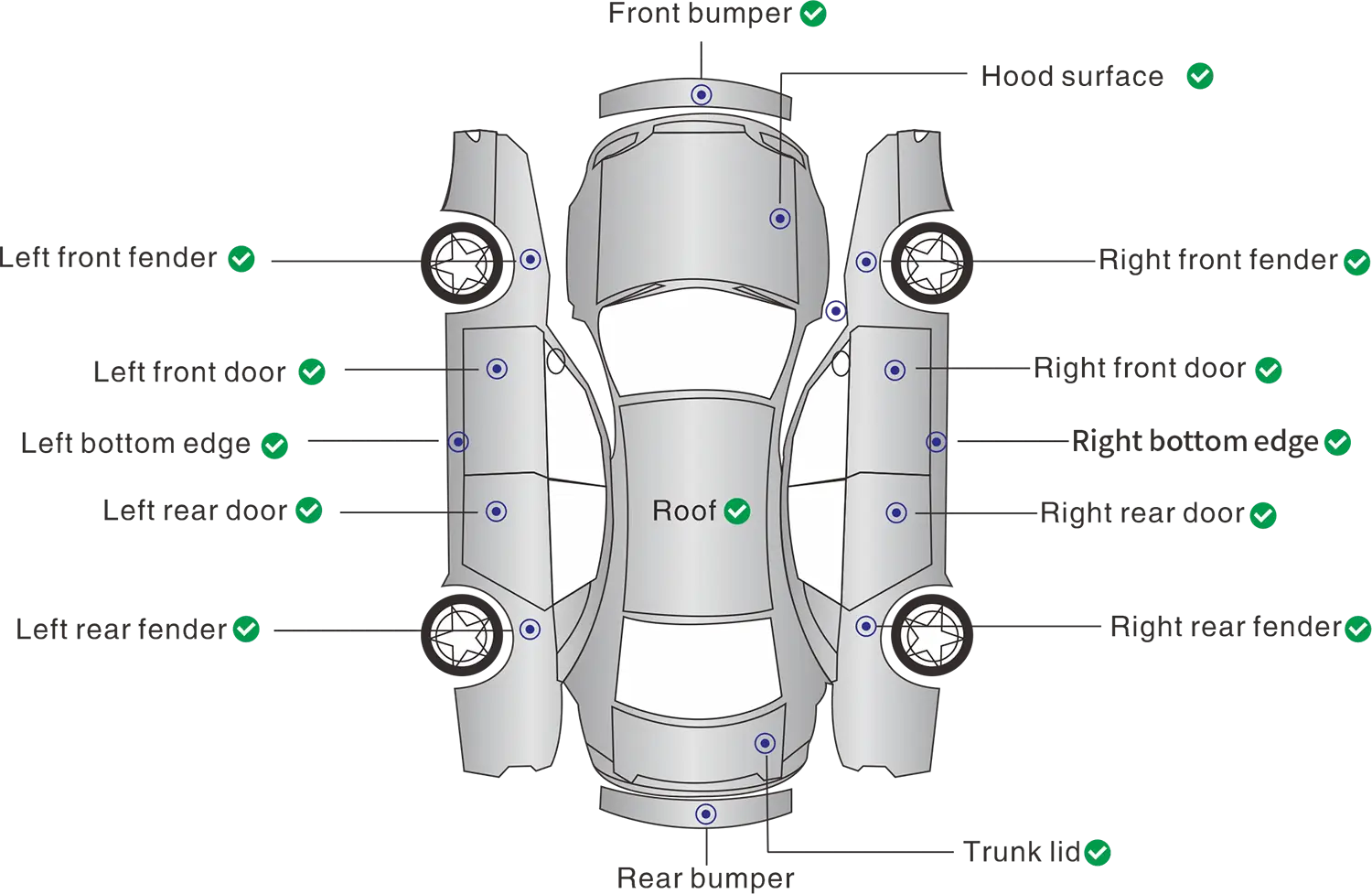 进口前二手车检查清单